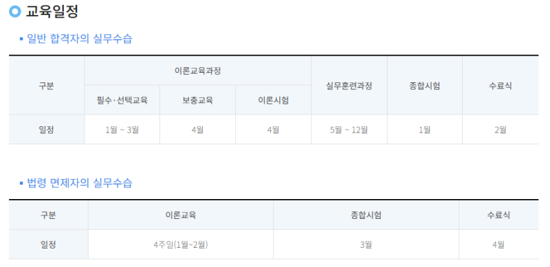 감정평가사 수습 나중에 받아도 되나요?(유예기간)