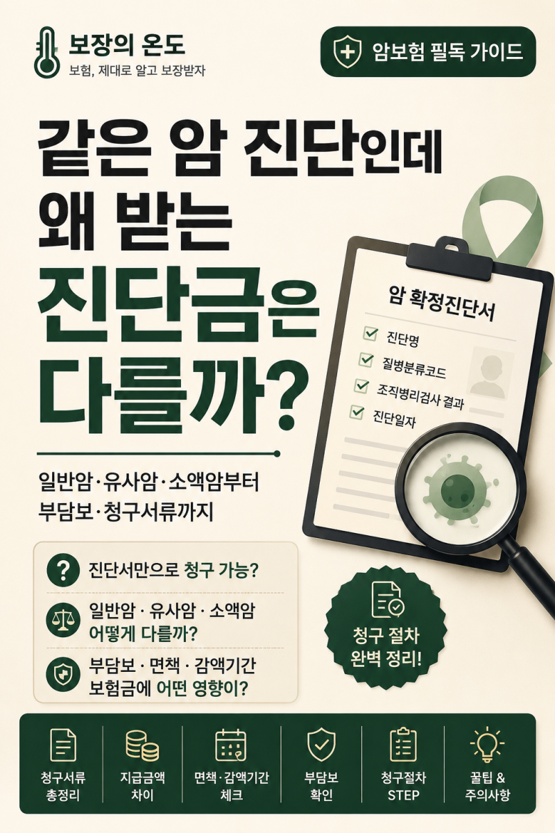 보장의온도 - 같은 "암 진단" 인데 왜 받는 진단금은 다를까? l 일반암·소액암·유사암 구분부....