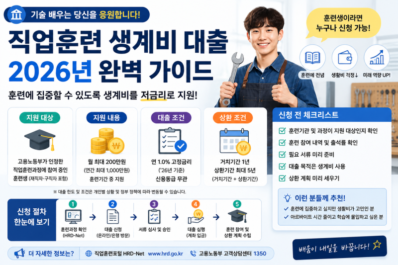 직업훈련 생계비 대부 2026｜훈련 중 생활비 신청 조건·한도·상환 절차