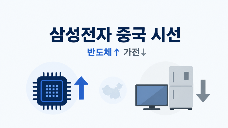중국 언론이 본 삼성전자 AI 반도체와 중국 사업 재편