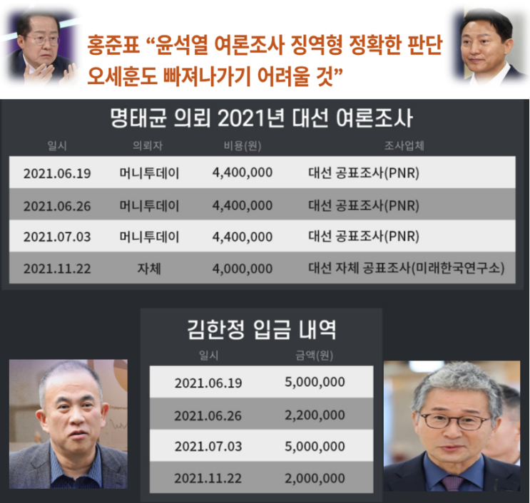 ‘명태균 무상 여론조사’ 윤석열 유죄…김건희·<b>오세훈 재판</b>... 