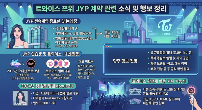 Is TWICE's Tzuyu Leaving JYP? A Look Back at 11 Years and Future Plans