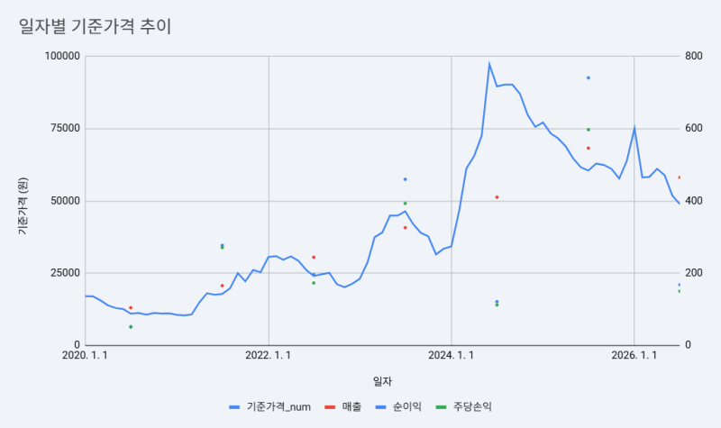 [종목분석] 메가젠임플란트