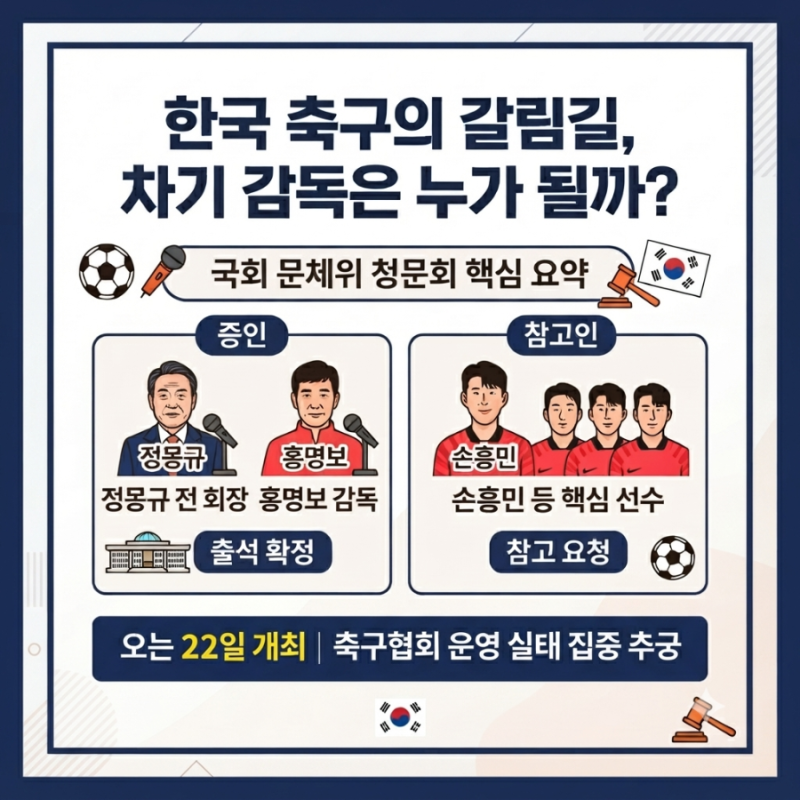 축구협회 청문회 정몽규·손흥민까지? 차기 감독 후보 '역대급' 혼란 벤투인가 포옛인가?