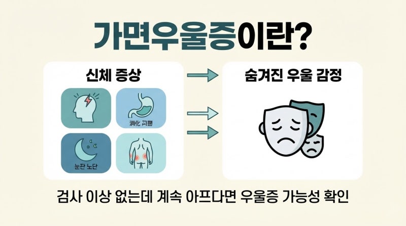 노인우울증 초기 신호, 자녀가 놓치기 쉬운 9가지 증상과 병원 상담 기준
