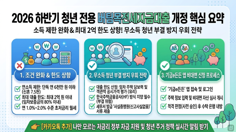 2026년 청년 버팀목 전세대출 조건 완화 및 무소득자 부결 방지 HUG 신청 가이드