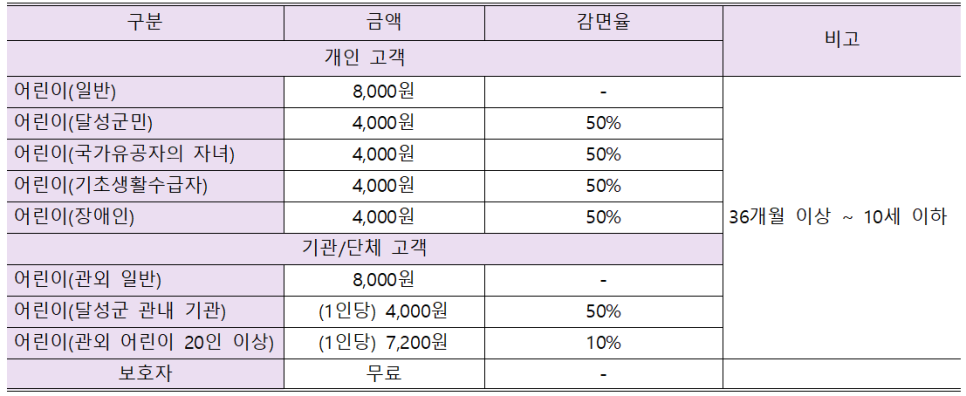 달성테크노스포츠센터 네버랜드 사진 2