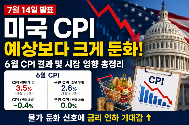 <b>미국</b> <b>CPI</b> 크게 <b>둔화</b>! 주식 반등 시작?, 오늘 발표 핵심 내용과... 