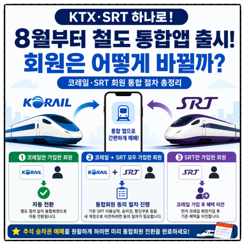 추석 기차표 예매 전 꼭 확인! 코레일·SRT 통합회원 전환 총정리