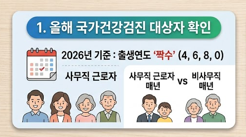 진짜 과태료가 최대 300만원 부과? 달라진 2026 국가 건강검진 기준