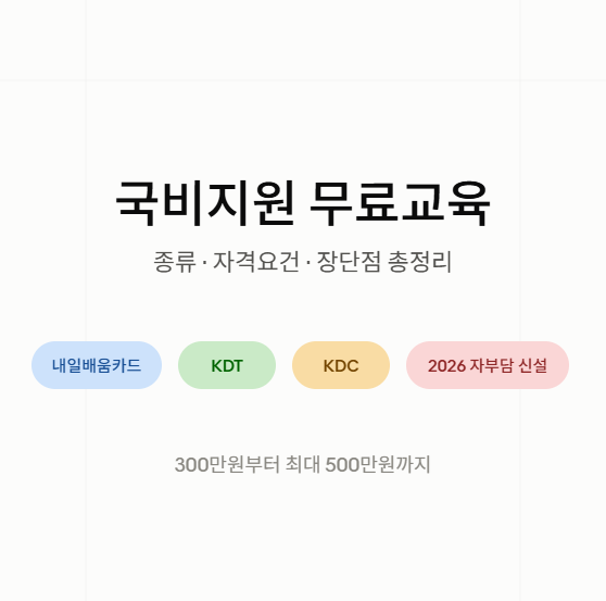 국비지원 무료교육, 종류와 자격요건 총정리