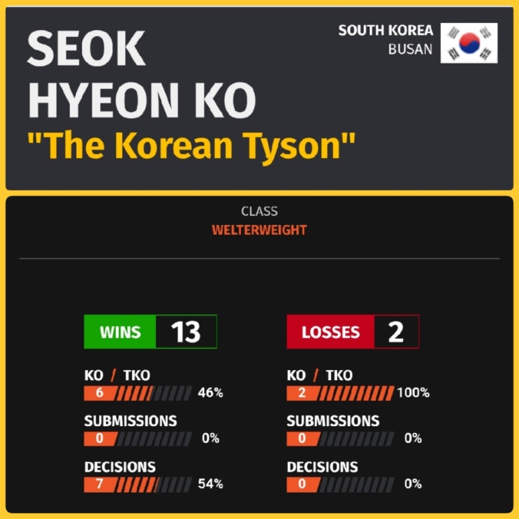 8월 결혼식 앞둔 <b>고석현</b>, <b>UFC</b> 옥타곤에서 완벽한 축가