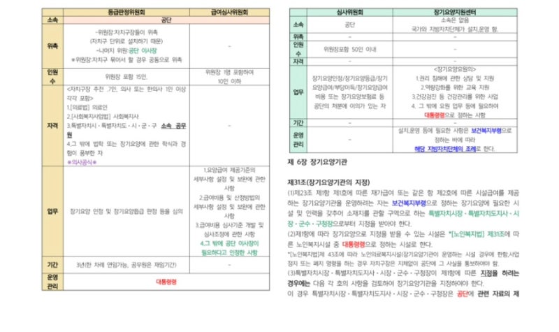 2026년도 상반기 건보 요양직 합격 후기