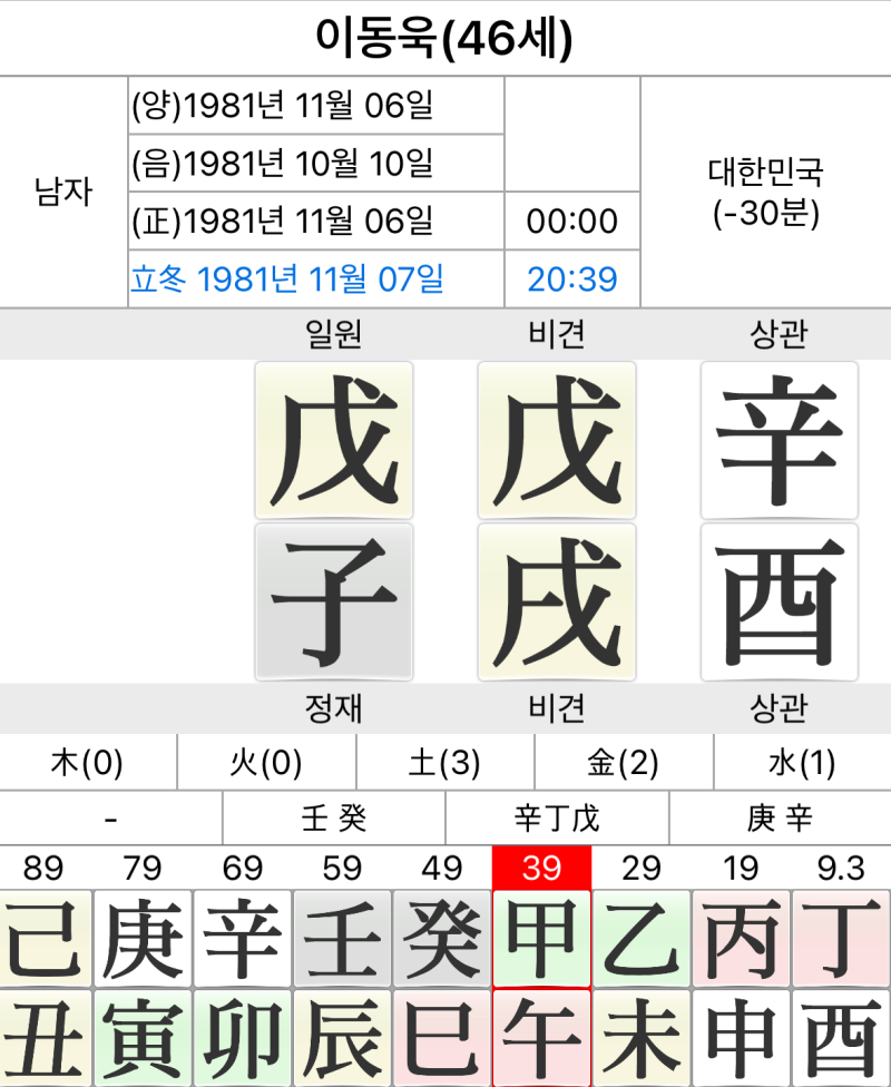 李棟旭的八字