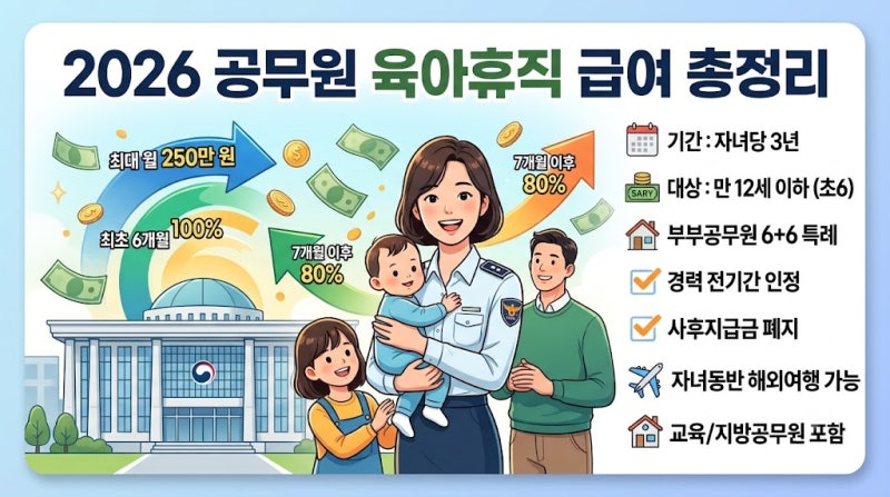 공무원 육아휴직 급여 총정리 (+수당, 기간, 교육공무원, 6+6, 부부공무원, 지방공무원, 호봉, ....