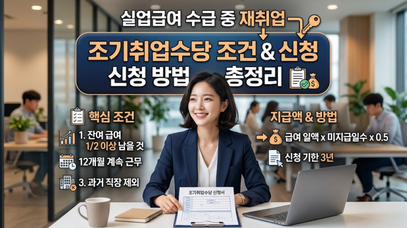 실업급여 수급 중 재취업 조기취업수당 조건 및 신청 방법 총정리