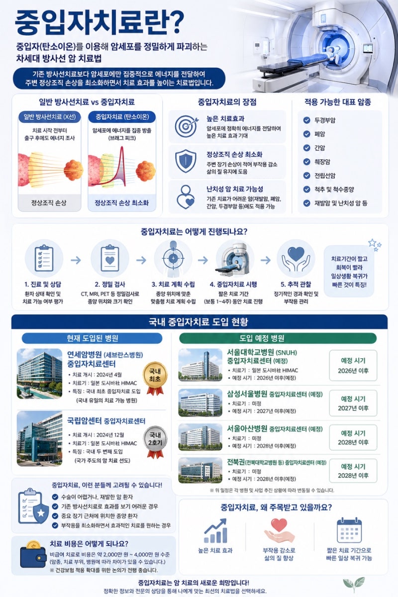 중입자치료란? 국내 도입 병원부터 치료 효과·비용까지 한눈에 알아보기