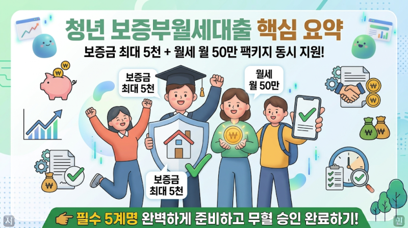 2026년 청년 보증부월세대출 조건 및 청년 버팀목 비교를 통한 무소득자 부결 방지 가이드
