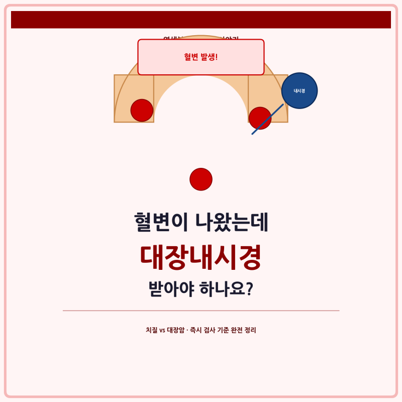 [동탄내시경] 혈변이 나왔는데 대장내시경 받아야 하나요?