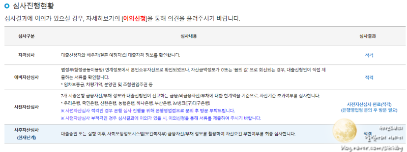신생아 특례 디딤돌대출 사후자산심사 대비 방법 총정리(실제 후기)