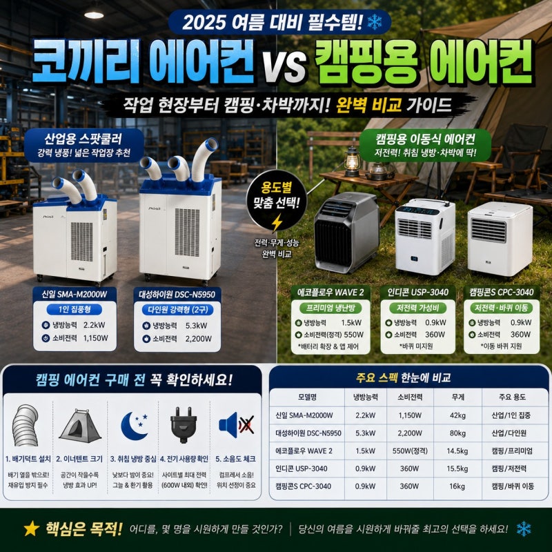 코끼리 에어컨 캠핑장 가져가도 될까?