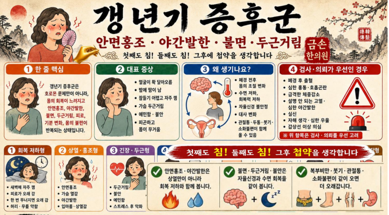 갱년기 증후군(안면홍조, 야간발한, 불면, 질건조, 피로, 복부비만이 함께 나타난다)