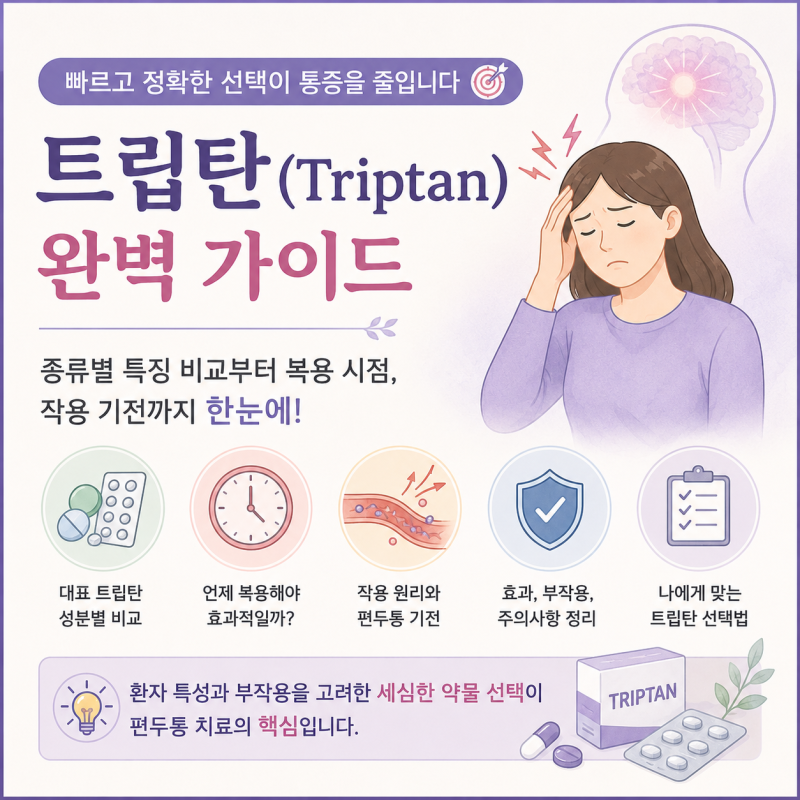 편두통 약 트립탄, 어떤 성분이 가장 잘 맞을까요? 수마트립탄부터 나라트립탄까지 쉽게 비....