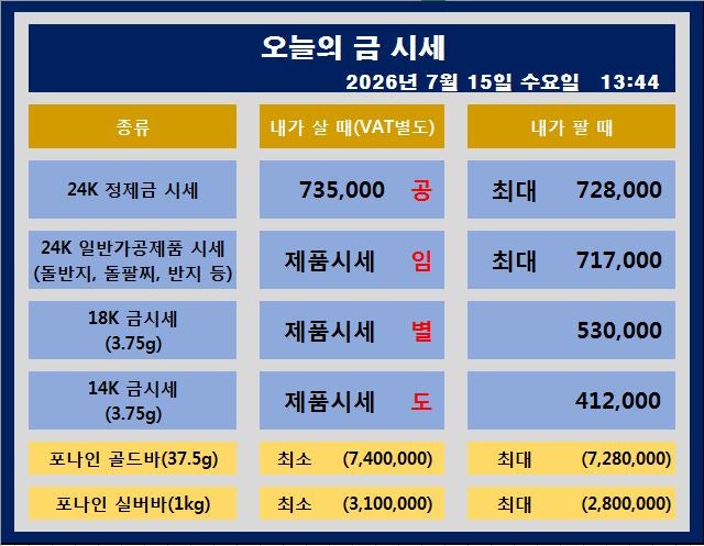 송도금거래소 송도금은방 추천, 보석상점 골드바 돌반지 1돈 2026년 7월 15일 오늘의 금시세