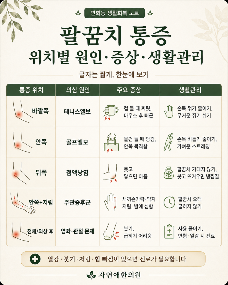 서대문구 연희동한의원 팔꿈치 통증, 위치별 원인과 생활관리까지 정리