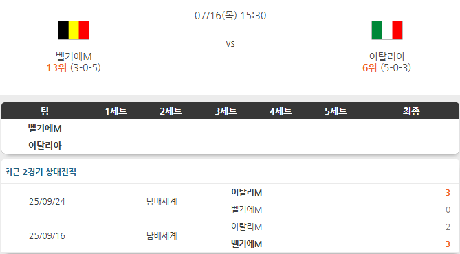 [남자 네이션스리그] 벨기에 이탈리아 7월16일 스포츠 분석