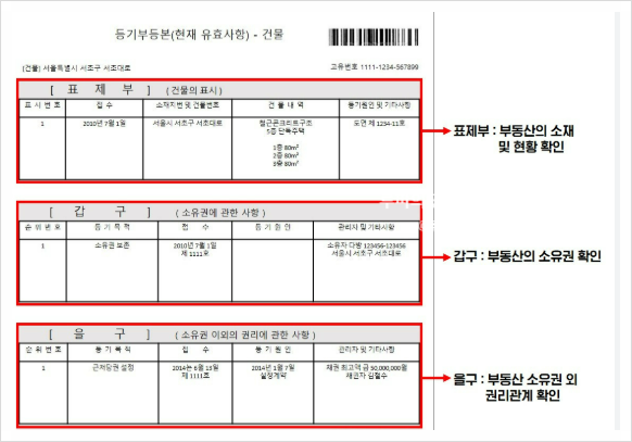 [자취생 꿀팁] 주말 이사 전 필수 전월세 임대차 계약 시 등기부등본 혼자 보는법 및 온라인 ....