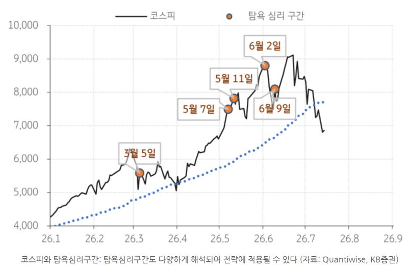 26-07-15 (수) 공시 / 뉴스 / 보고서