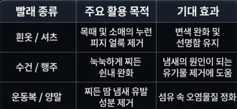 워싱소다 세탁법｜흰옷·수건·누런때·쉰내 제거 방법