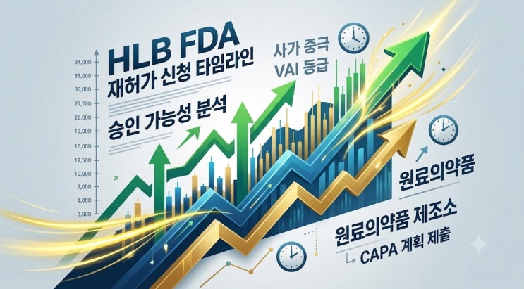 <b>HLB</b> 상한가 직행 이유와 FDA 재신청 및 허가 기간