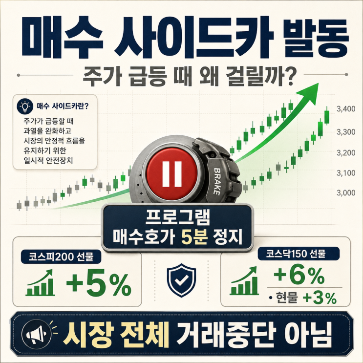 <b>매수 사이드카</b> 발동 뜻과 기준, 매도 <b>사이드카</b>·서킷브레이커와 차....