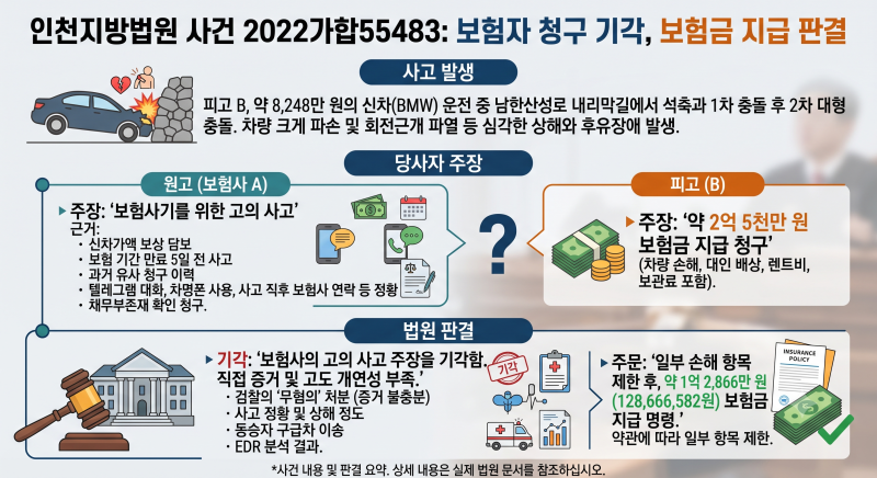 직전 사고 의심까지 있었는데, 왜 보험금은 인정되었을까?