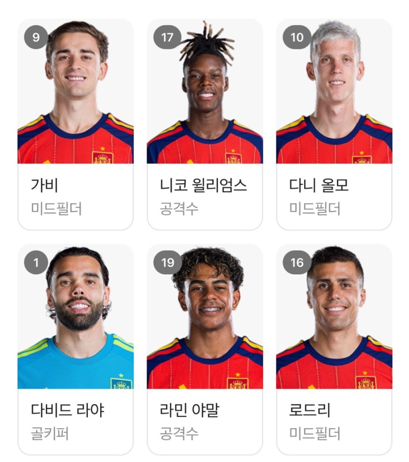 스페인 월드컵 명단 우승횟수 라인업 정리! 2026 대표팀 총정리