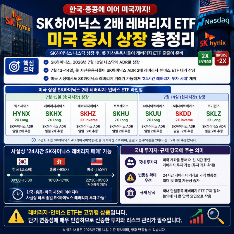 SK하이닉스 ADR 2배 레버리지 미국 상장, SKHX SKUU SKHU 총정리