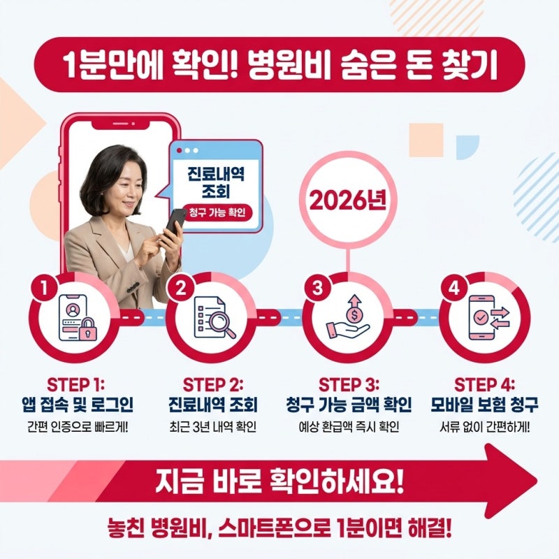 병원 진료내역 조회 보험 청구 전 모바일에서 확인하는 방법, 3분 만에 숨은 환급금 찾기
