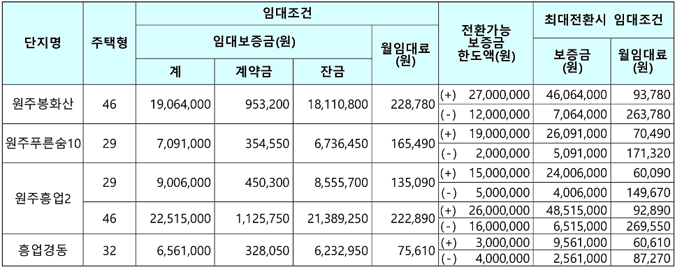 봉화산 사진 3