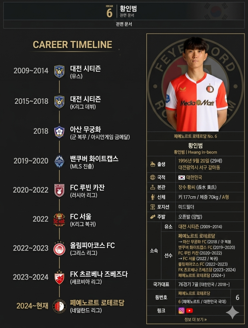 황인범, FC포르투 이적 사실상 확정,한국 축구의 또 다른 도약