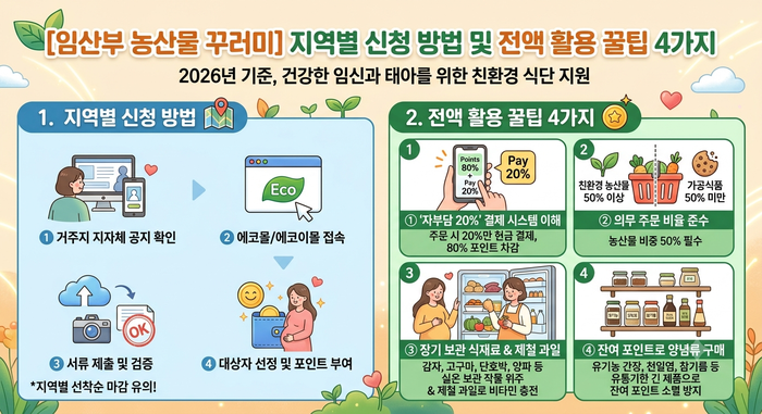 [임산부 농산물 꾸러미] 지역별 신청 방법 및 전액 활용 꿀팁 4가지