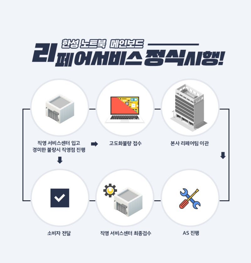 [모니터 수리 과정을 소개합니다 17]한성컴퓨터 모니터 HDMI 포트 파손 증상 해결(TFX133T)