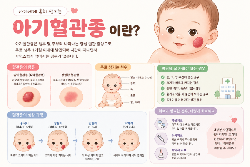 영아, 신생아 혈관종 치료는 필수!?