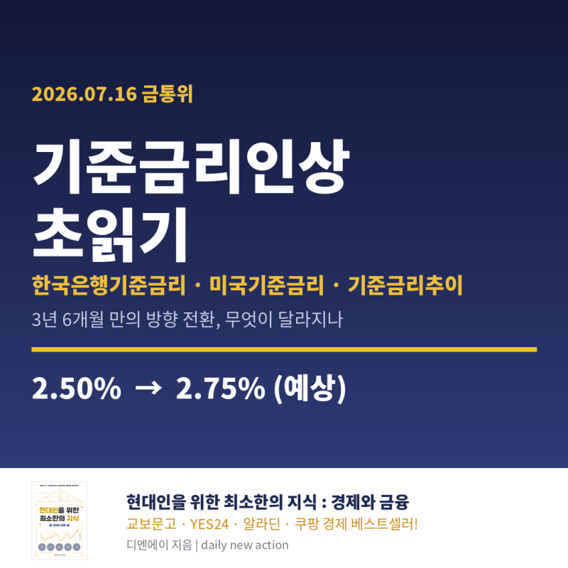 기준금리 인상 초읽기, 한국 미국 기준금리 추이