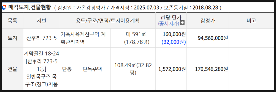 산후 사진 6