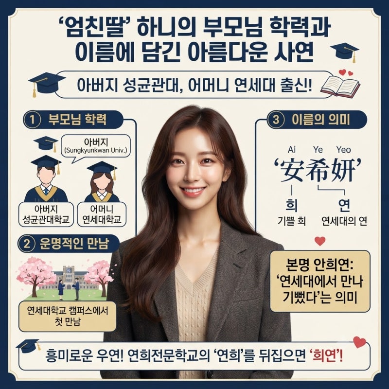하니 아버지는 성균관대, 어머니는 연세대…토익 900점 반전 학력 총정리