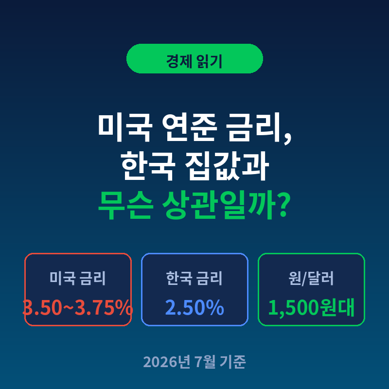 미국 연준 금리, 한국 집값과 무슨 상관일까 (2026년 7월 기준)