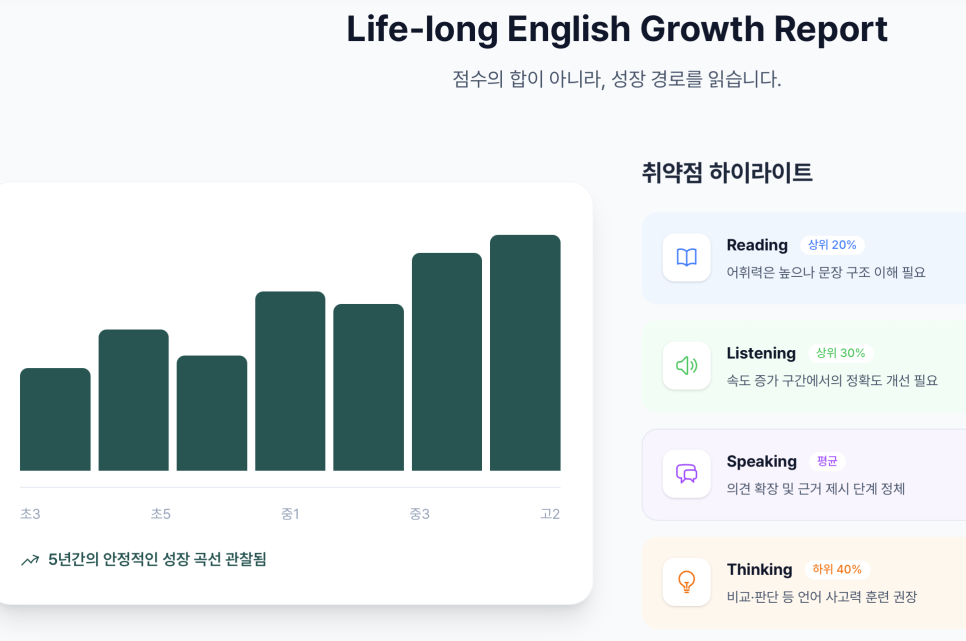멜리스 영어학원 연수점 사진 5