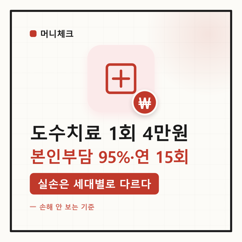 도수치료 1회 4만원 됐는데 실손은 얼마 돌려받나 — 건강보험 적용 후 세대별 자기부담 계산